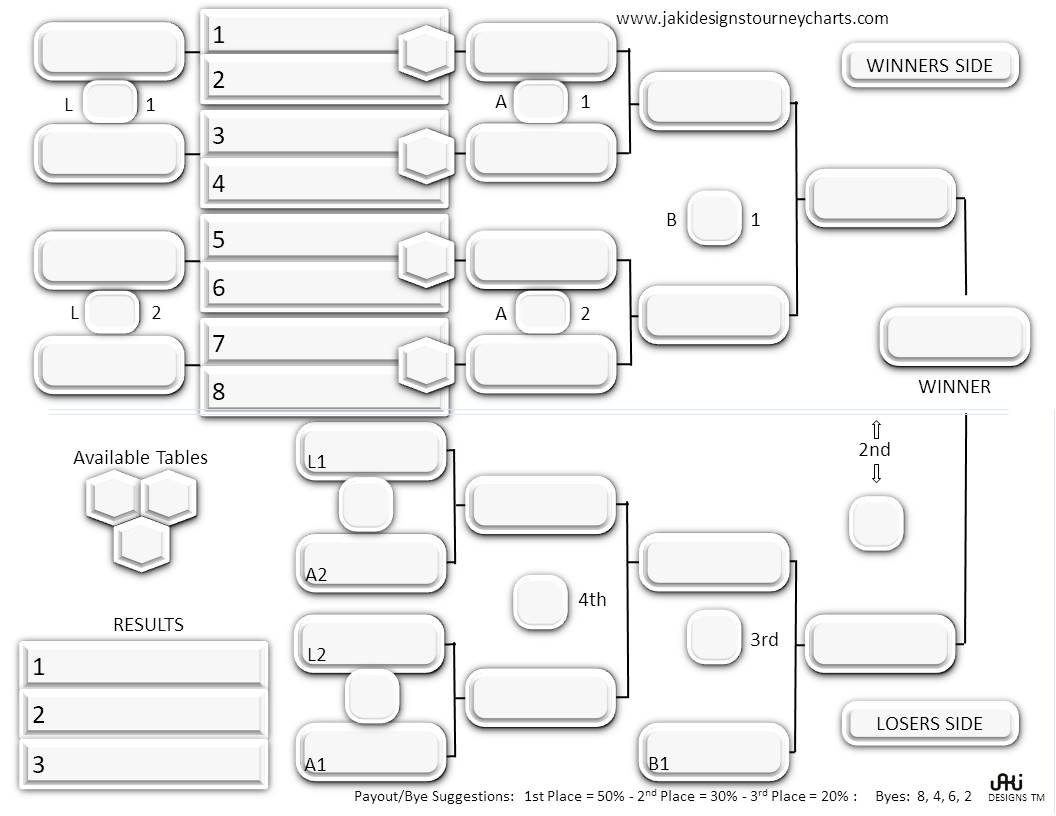 Tournament Bye Chart